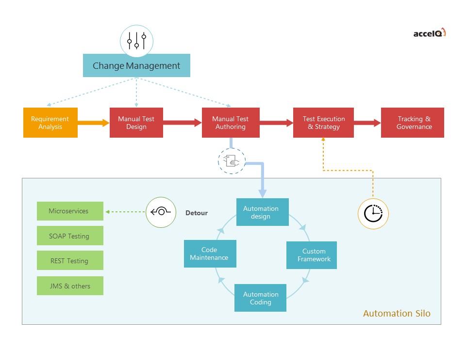 change management