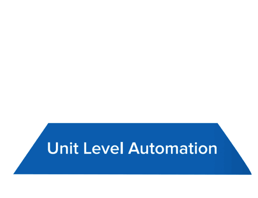 need for api testing