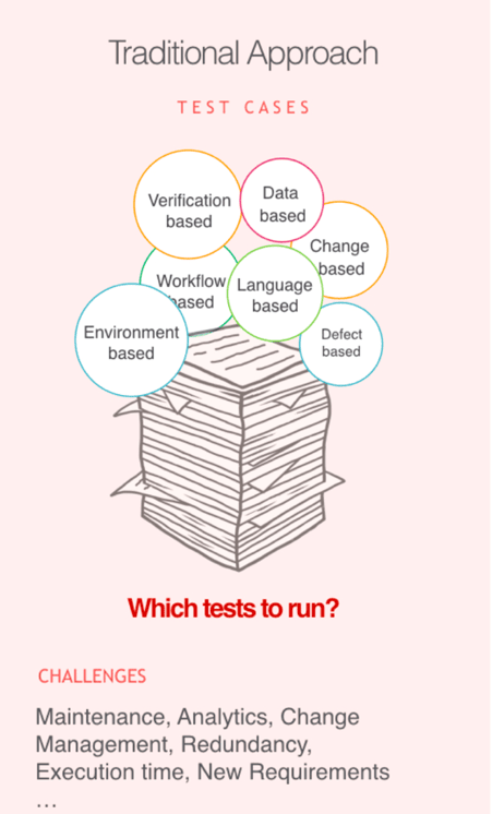 Traditional approach test cases