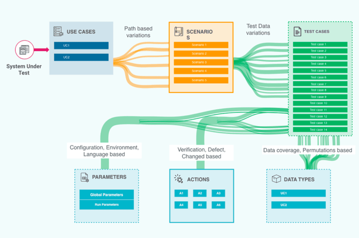 Business Process Change