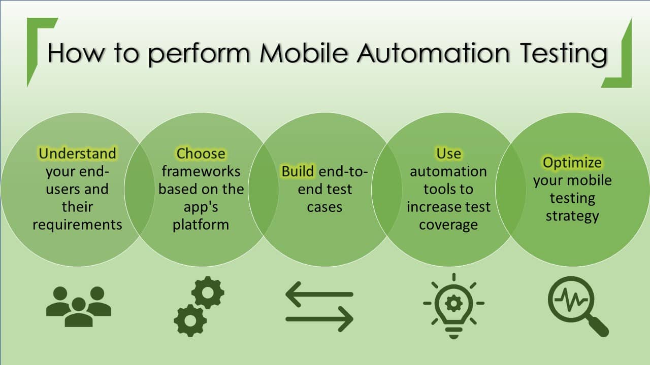 Mobile Application Testing