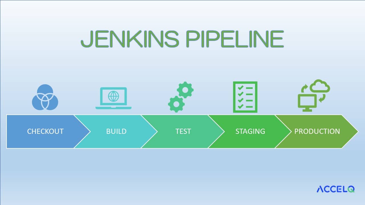 Jenkins pipeline - ACCELQ