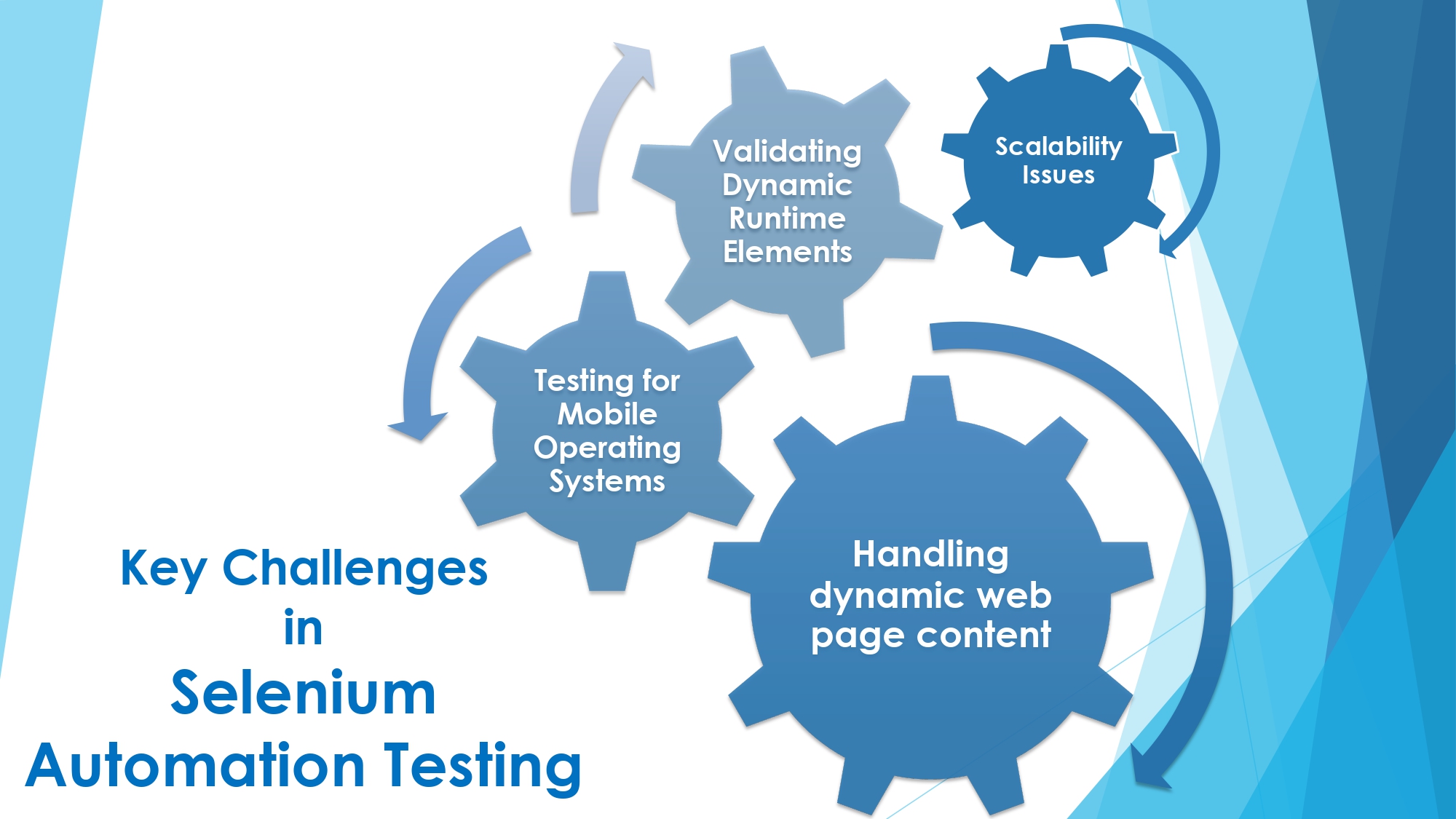 Key Challenges in Selenium Automation Testing