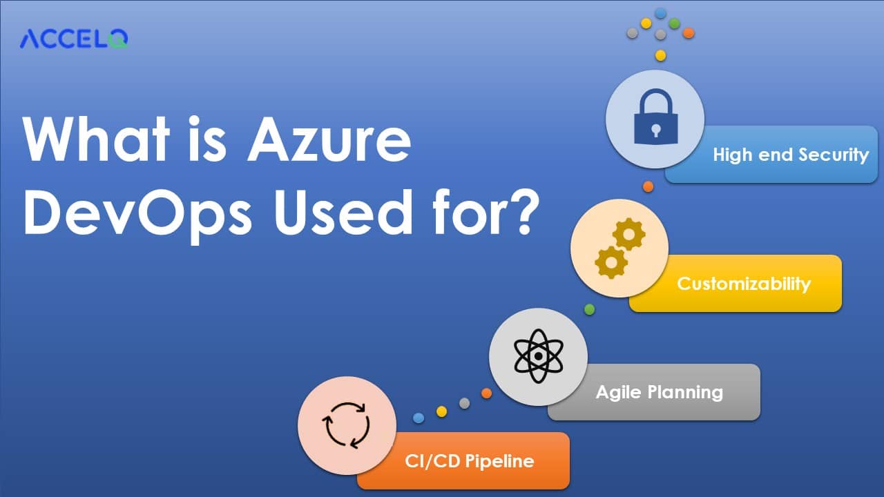 what is azure devops used for- ACCELQ