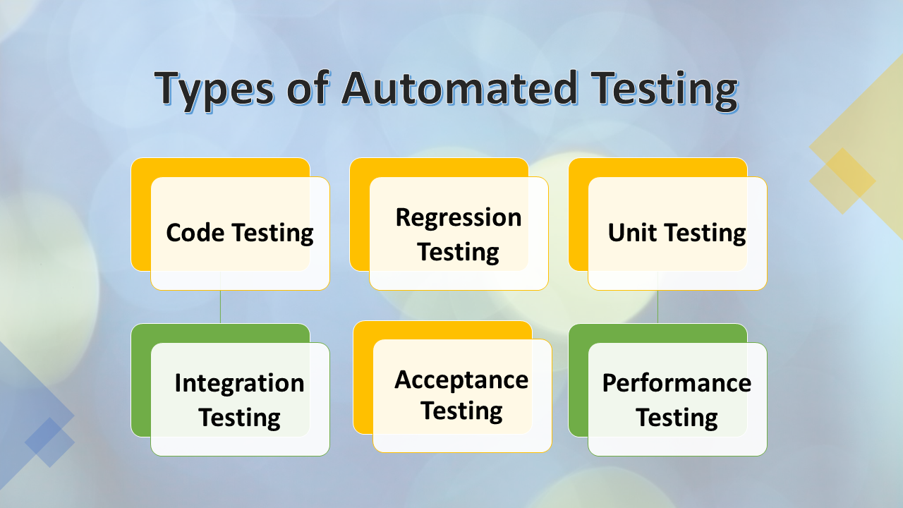 Types of Test Automation-ACCELQ