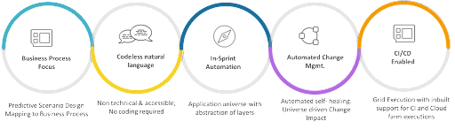 How to Choose the Right SaaS Testing Tool?