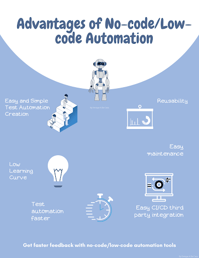 Advantages of no-code/low-code automation
