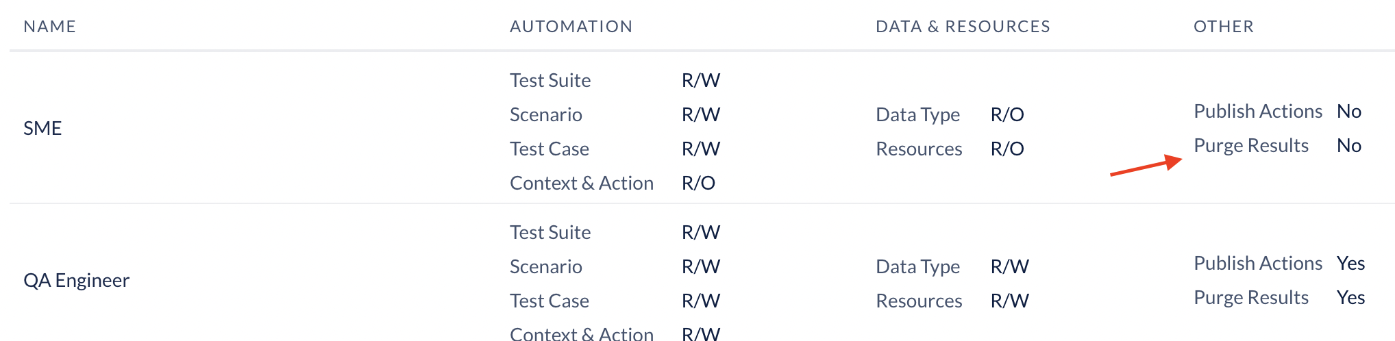 Result Purge is now a Role-based permission