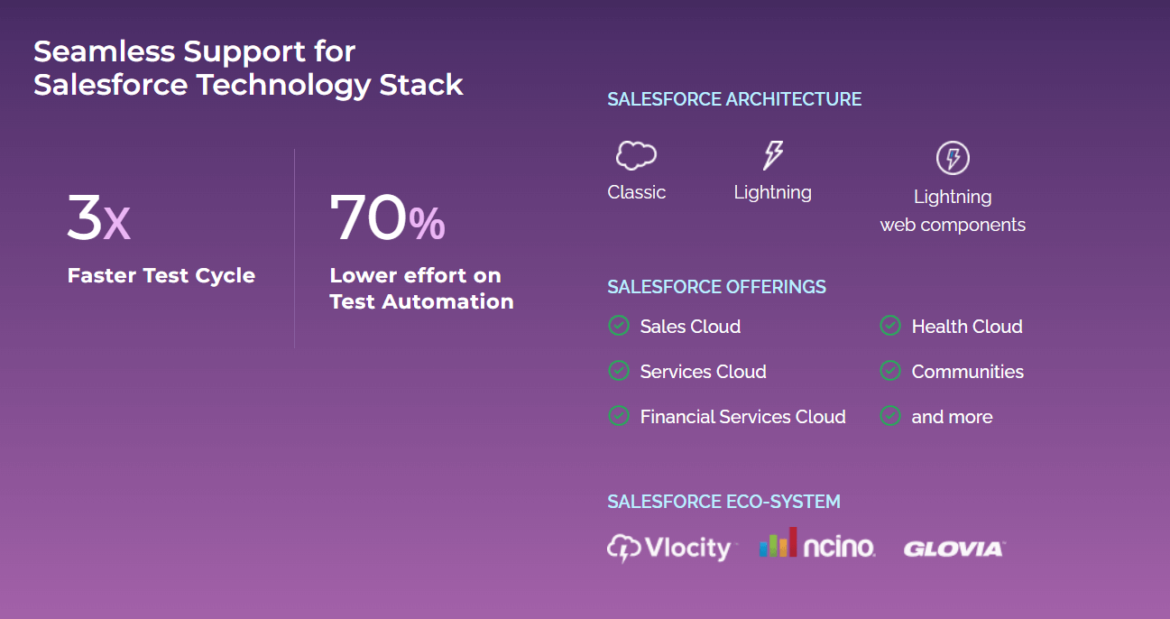 salesforce architecture-ACCELQ