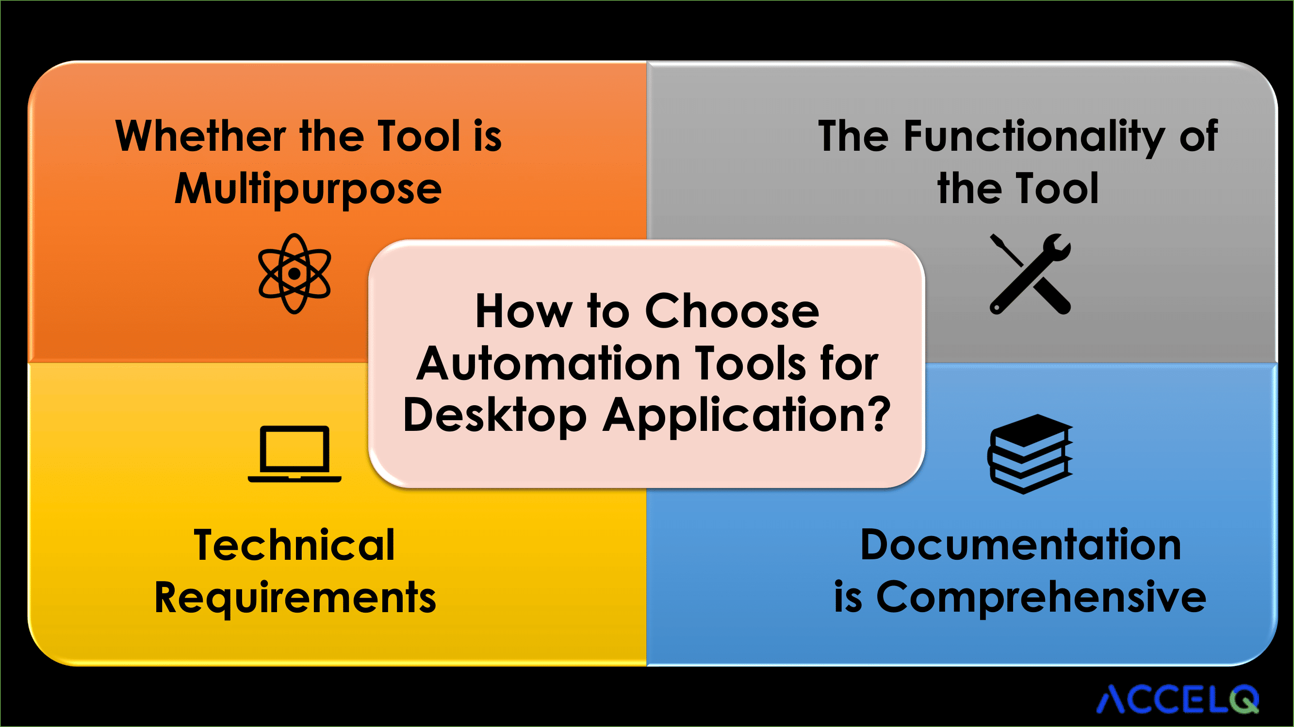 Automation Tools for Desktop Application