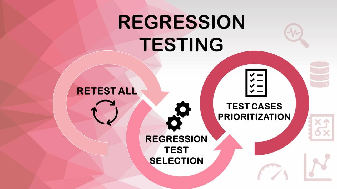 Regression testing-ACCELQ