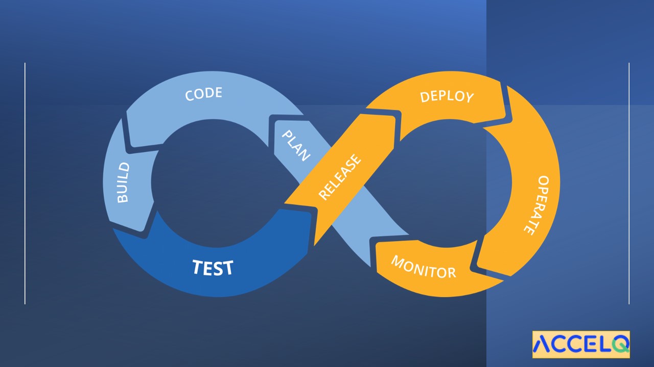 What is CI/CD?- ACCELQ