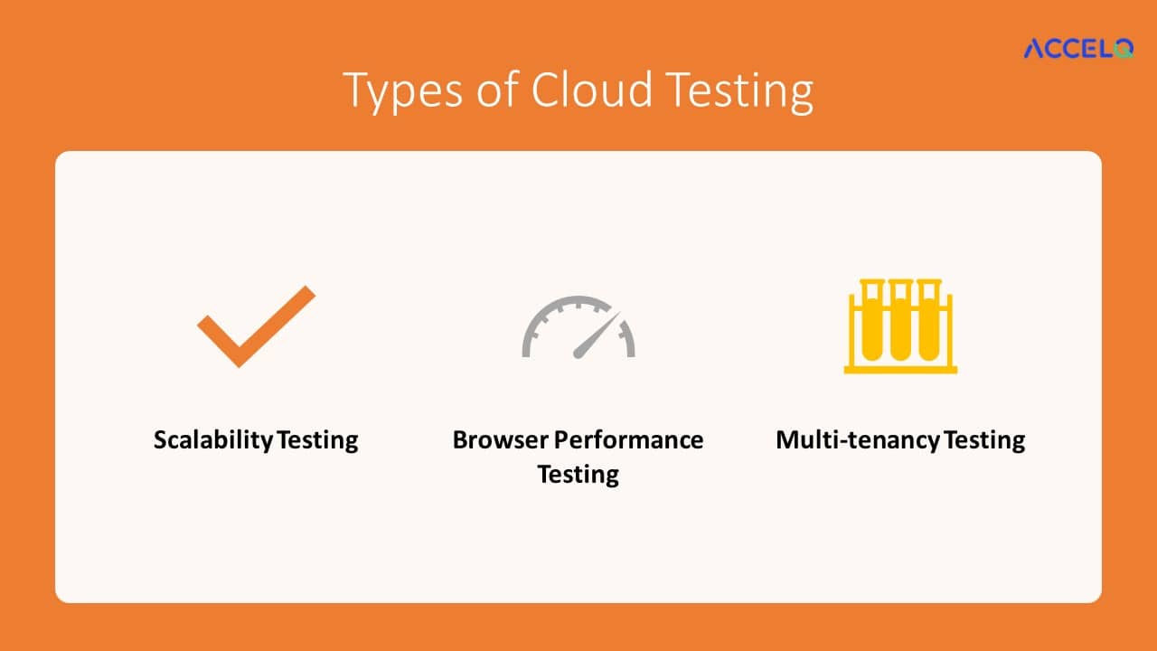 Types of cloud testing- ACCELQ