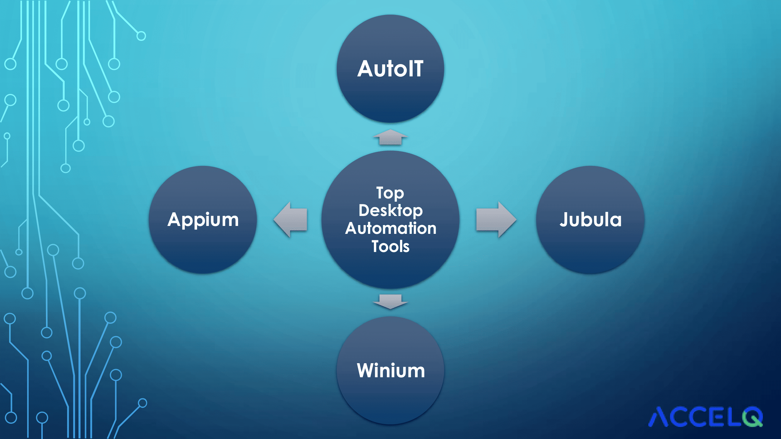 Top Desktop Automation Tools