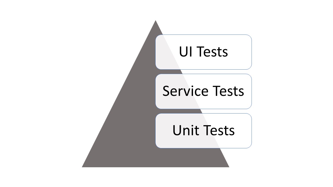 Automation Pyramid-ACCELQ