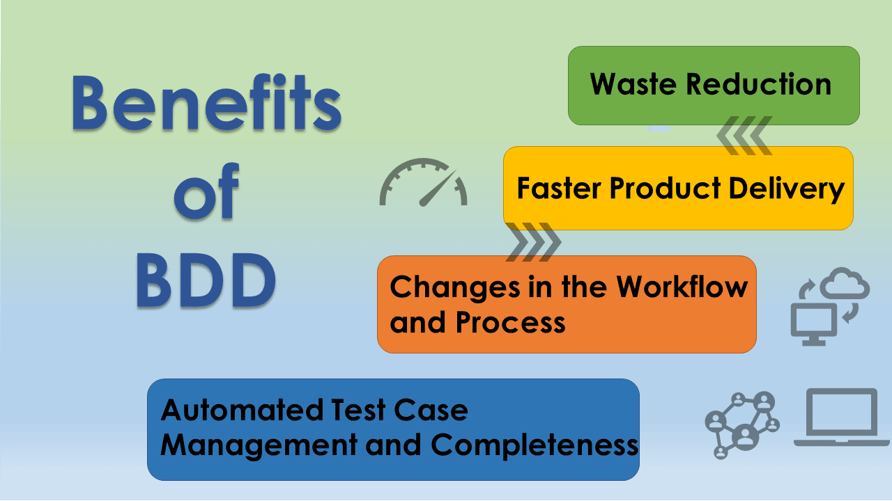 Benefits of BDD - ACCELQ