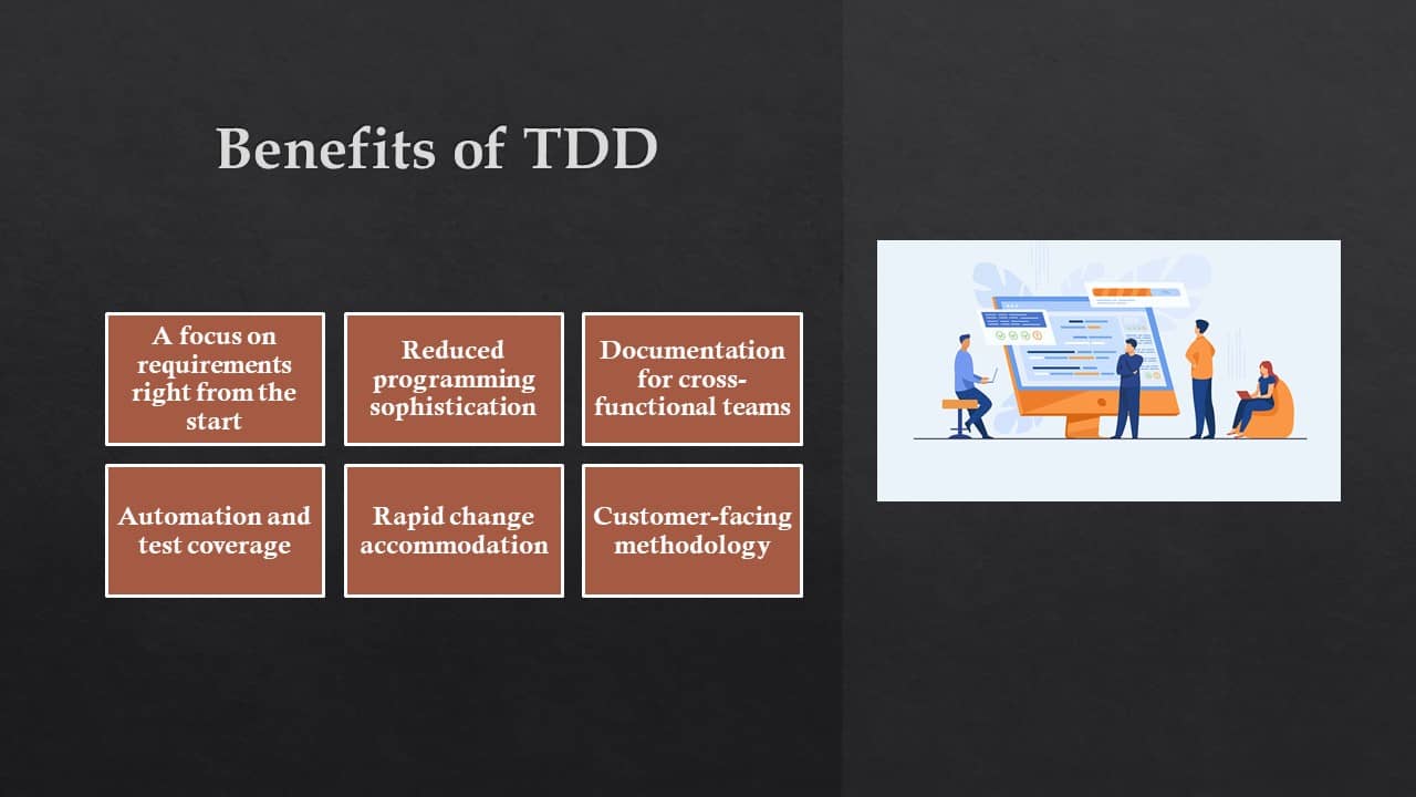 Benefits of TDD-ACCELQ