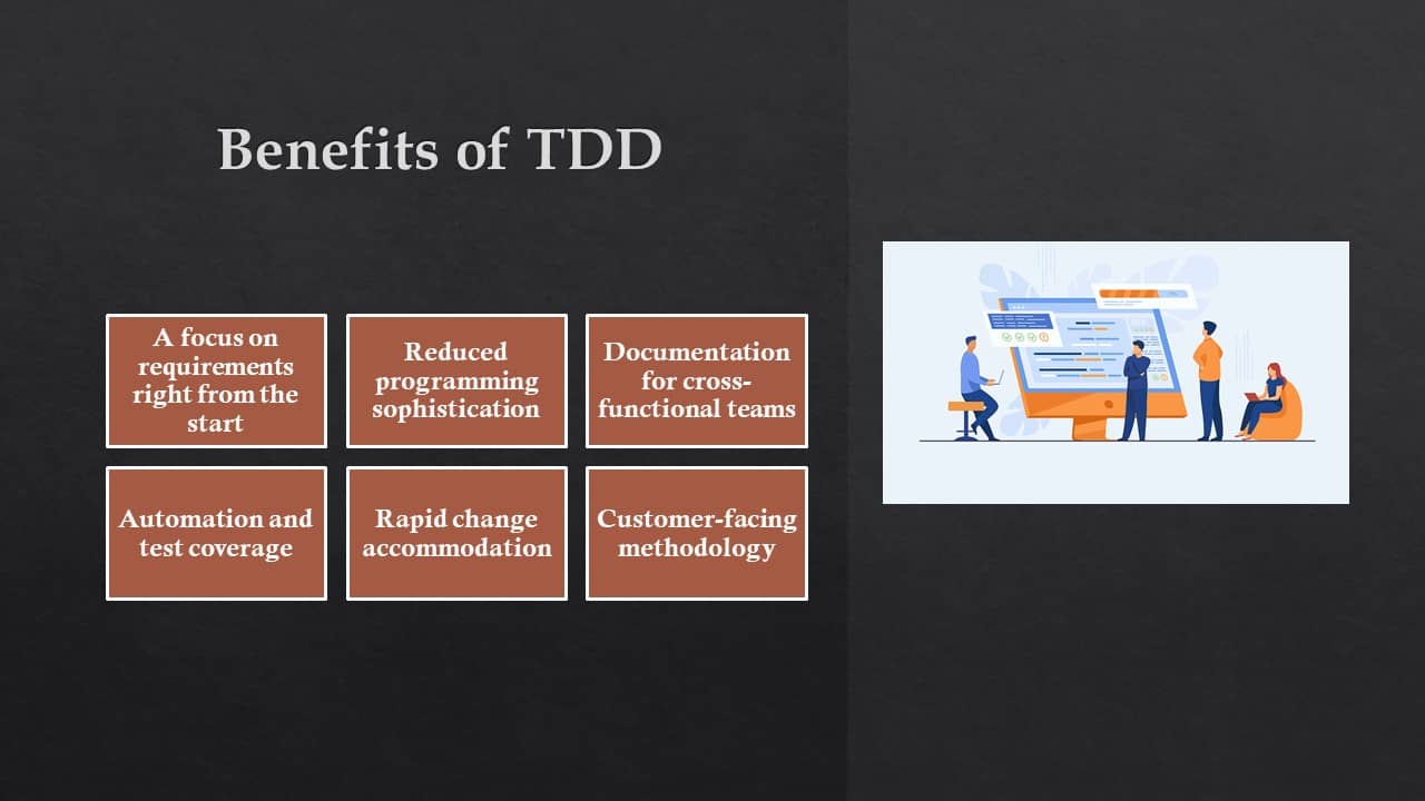 Benefits of TDD-ACCELQ