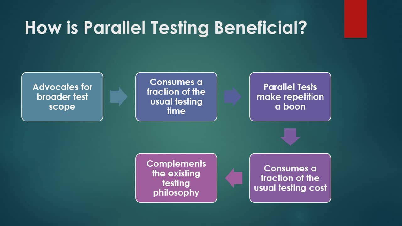 Benefits of parallel testing-ACCELQ