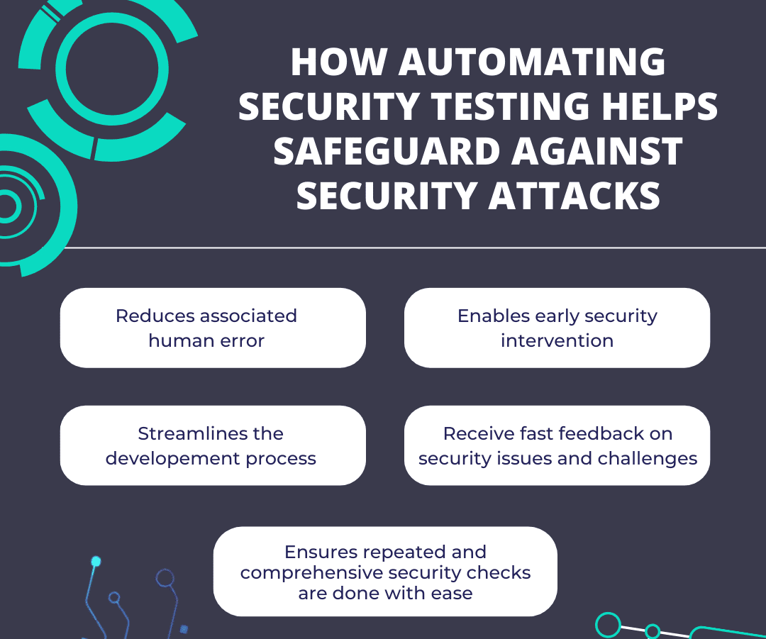 Importance of security testing