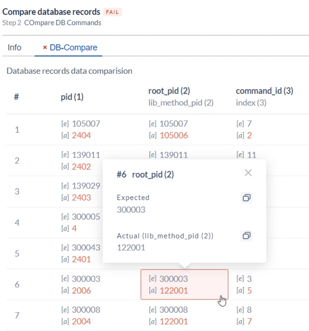 ETL Test Automation