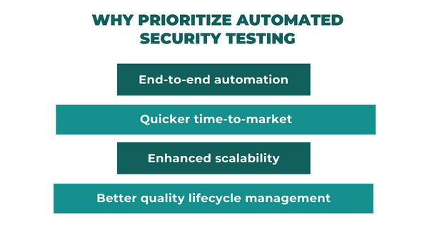 Prioritize automated security testing-ACCELQ