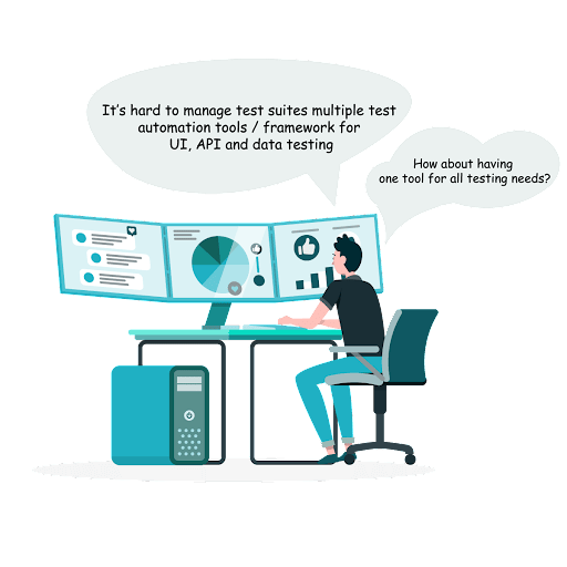 Impact analysis-ACCELQ