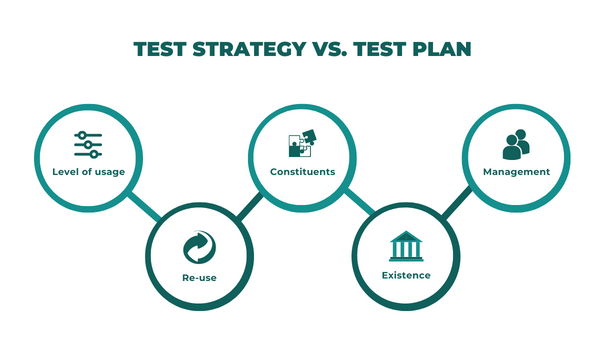 differences between a test plan and a test strategy-ACCELQ