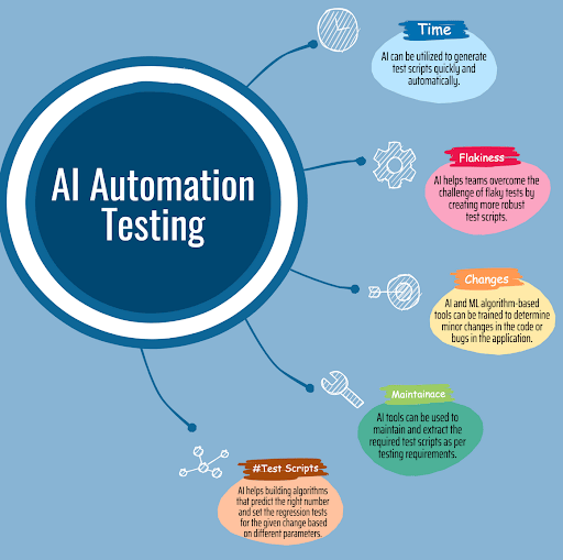 AI Automation testing-ACCELQ