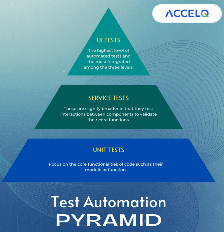 The Test Automation Pyramid: What is it & How to Use it in 2025