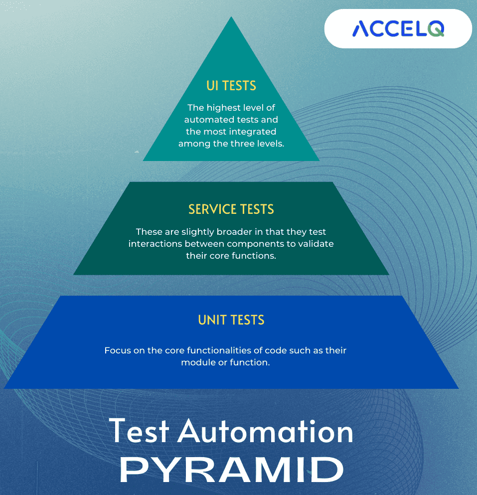 What is Test Automation Pyramid?