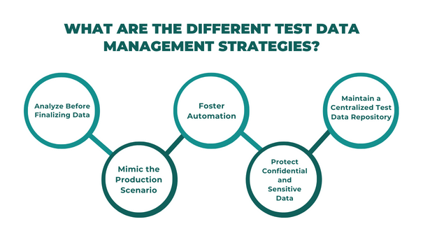 Different test data management strategies-ACCELQ