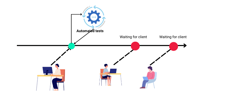Brief Description of Branch Testing