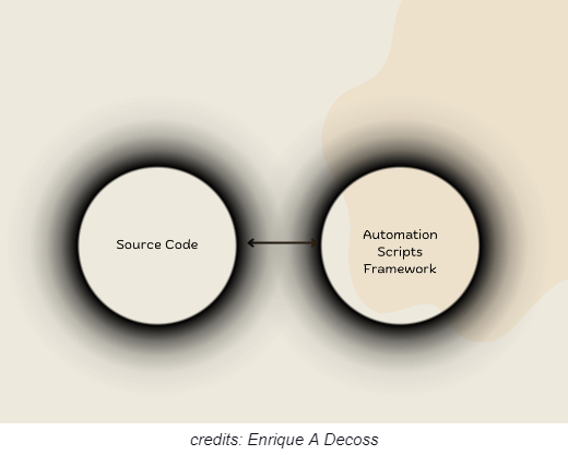 Scaling Automation-ACCELQ