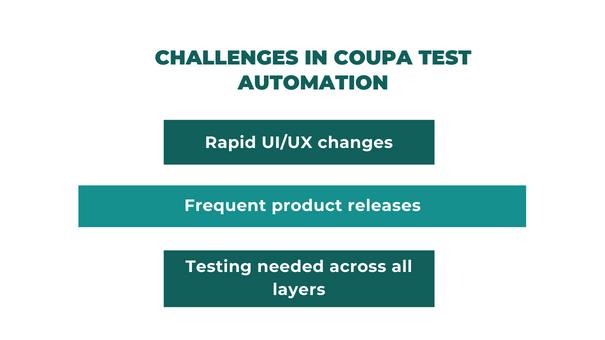 Challenges in coupa test automation-ACCELQ