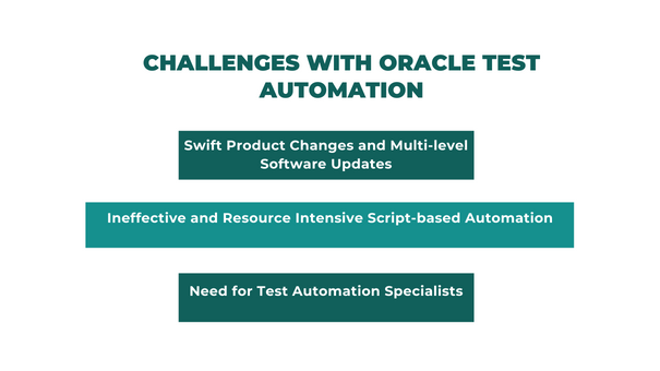 Challenges of oracle test automation-ACCELQ