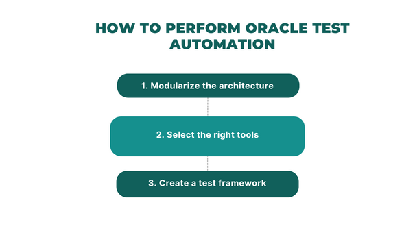 How to perform the oracle test automation-ACCELQ