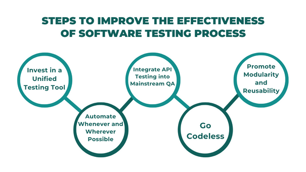 Steps to improve the software testing process-ACCELQ