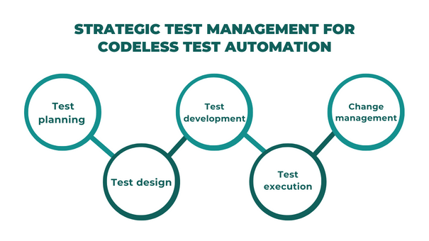 STM For Codeless test automation-ACCELQ