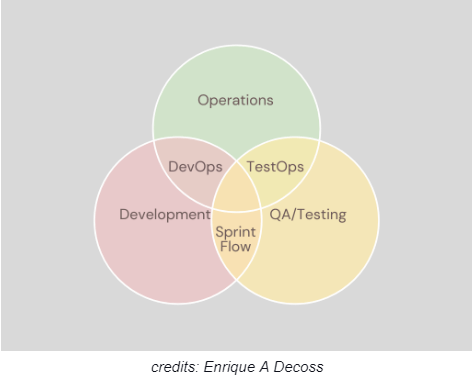 Testops efficient testing for devops-ACCELQ