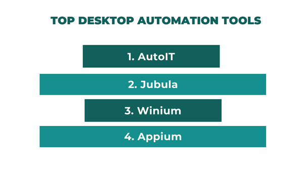 Top desktop automation tools-ACCELQ