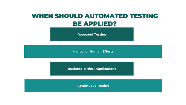 When should automated testing applied-ACCELQ