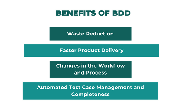 Benefits of BDD- ACCELQ