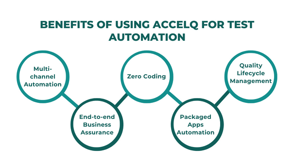 Benefits of using accelq for test automation