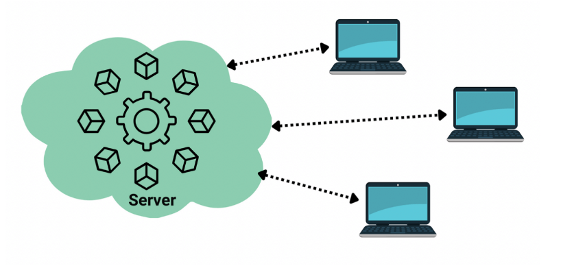 Enterprise solutions for test automation-ACCELQ