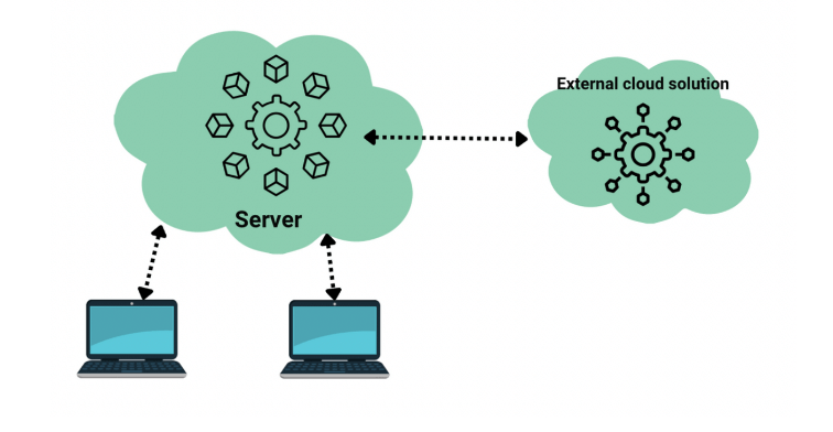 Strategie for enterprise solution for test automation-ACCELQ