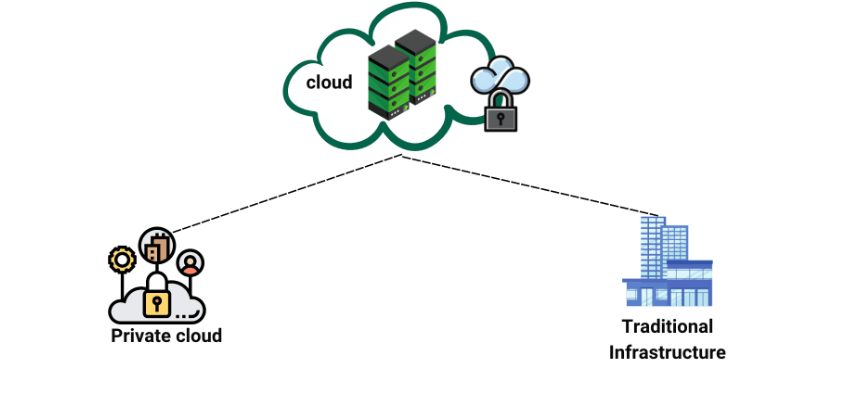 Enterprise solution for test automation-ACCELQ