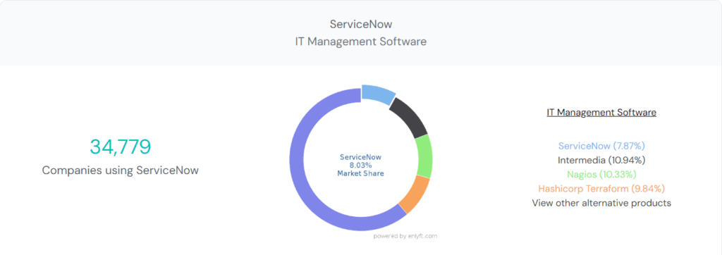 What is ServiceNow Testing? Example & Best Practices