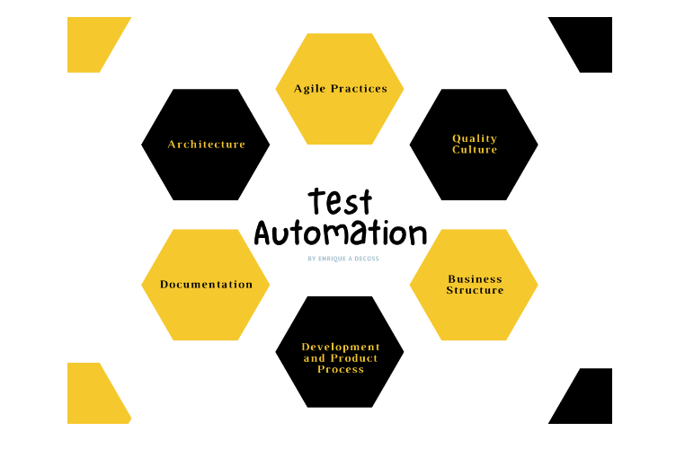 Test Automation and How to Success-ACCELQ