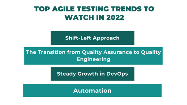 Top agile testing trends-ACCELQ